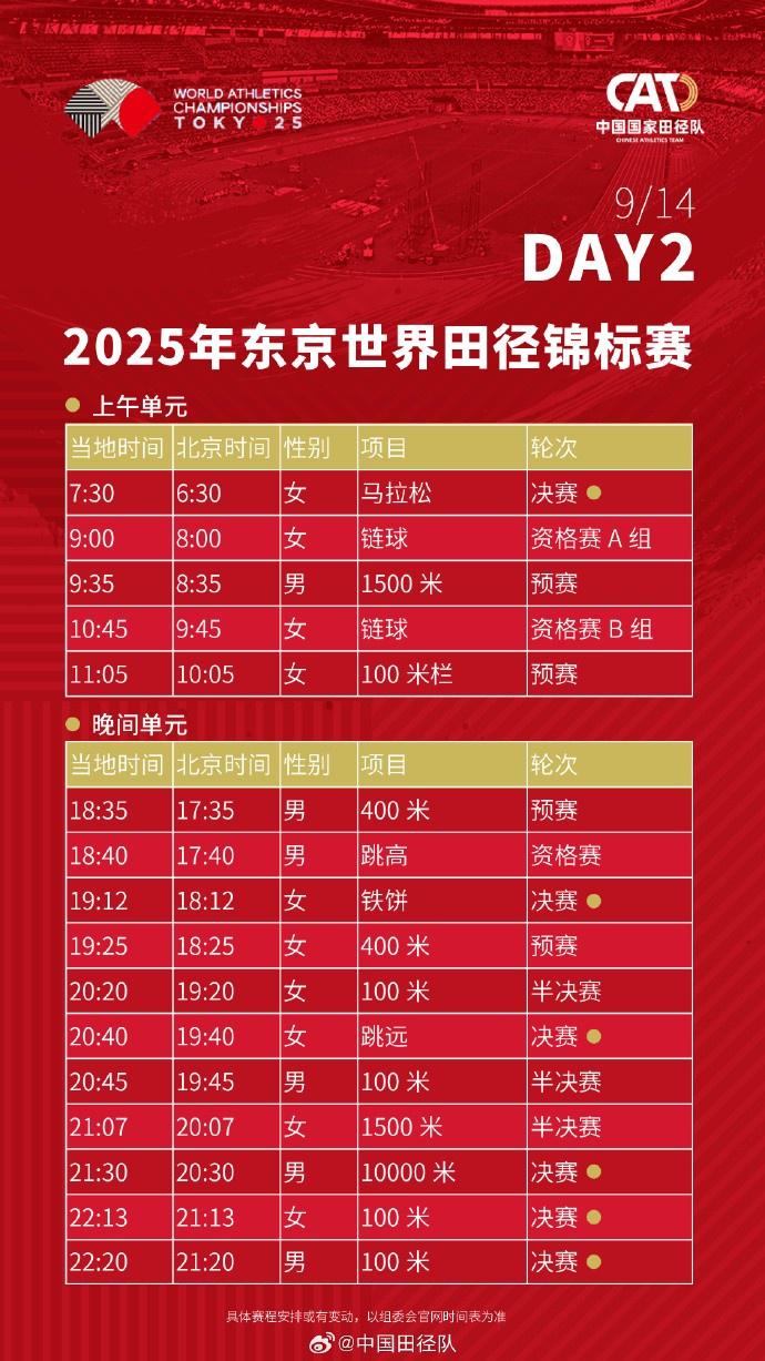 锦赛赛程如, 进行