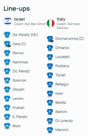 詹卢卡, 罗韦拉, wm 詹卢卡, 罗韦拉, wm