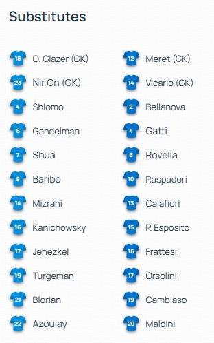 赛前双方首, dug, 意大利首发 赛前双方首, dug, 意大利首发