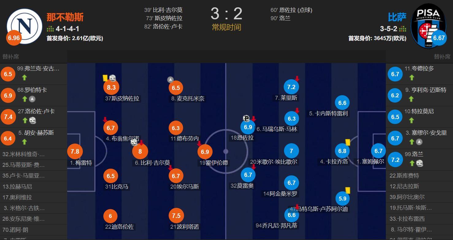 此役孔蒂排, 分榜, AA